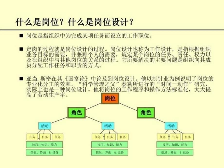 最新定岗定编定员ppt课件PPT课件_第5页