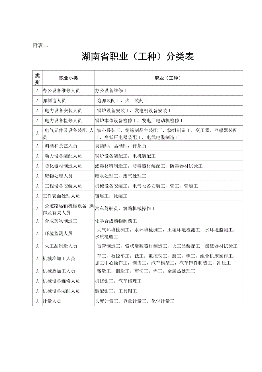 职业工种分类表_第1页