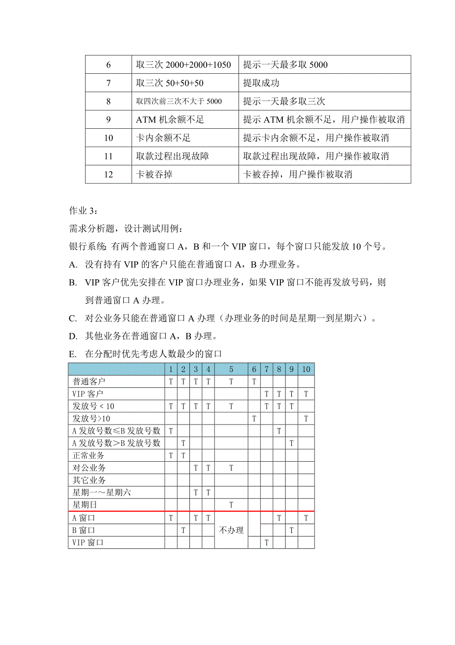 软件测试课后作业—答案.doc_第2页