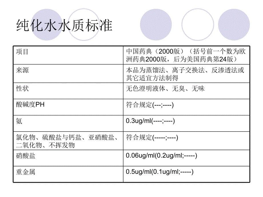 膜技术在医药用水的应用_第5页