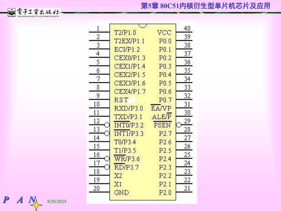 【大学课件】80C51内核衍生型单片机芯片及应用PPT_第5页