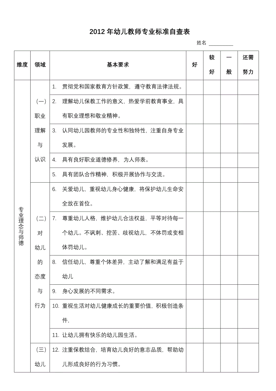 幼儿教师专业标准自评表_第1页