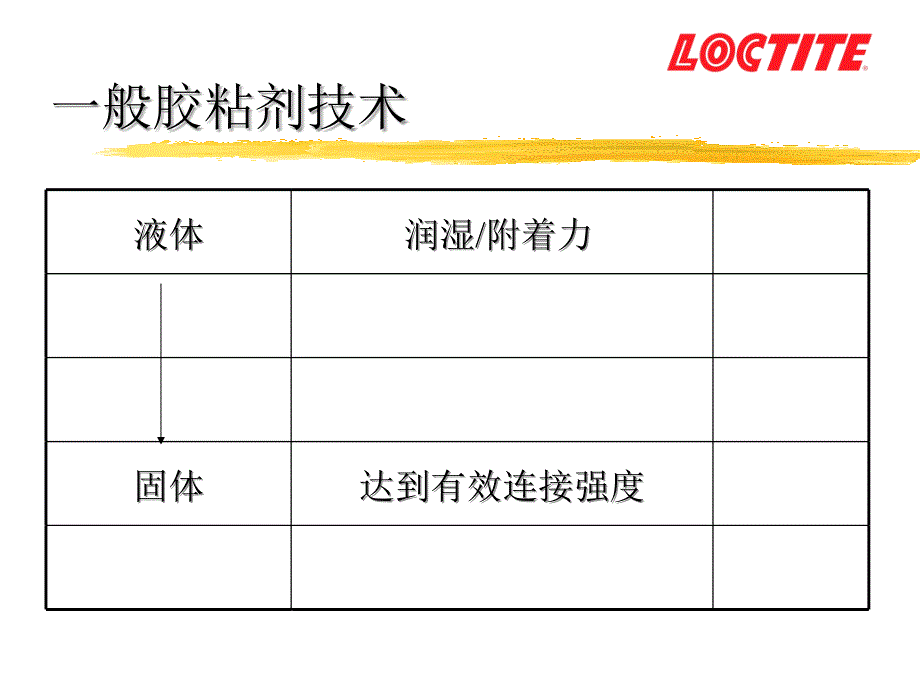 乐泰中国有限公司_第4页