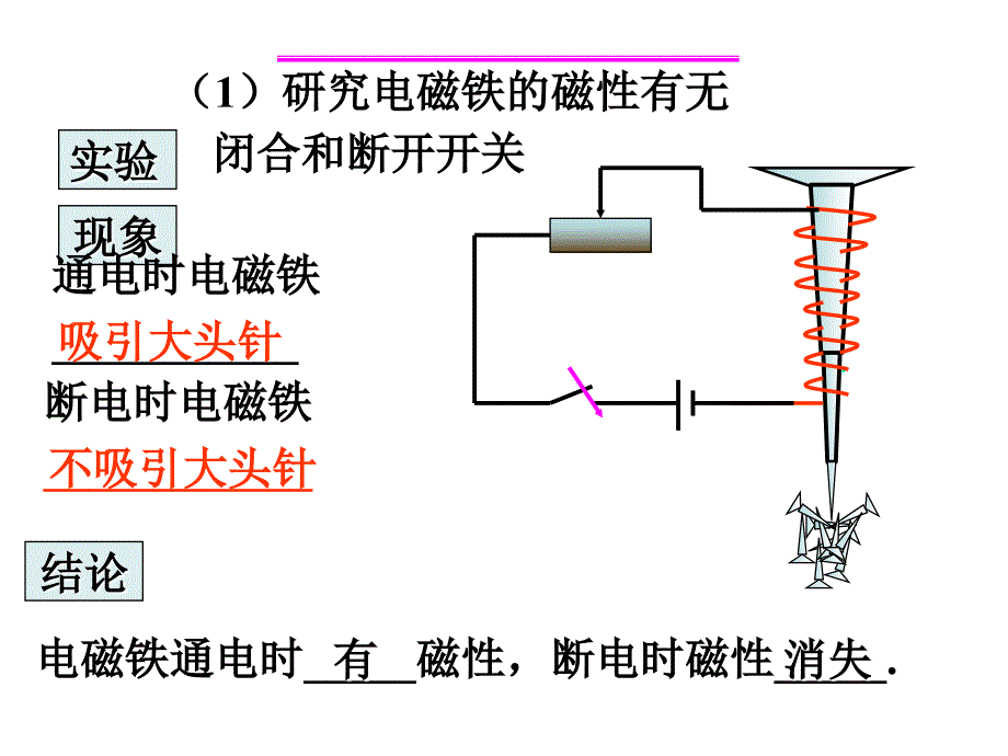 六年级下科学课件-通电的线圈3_青岛版_第3页