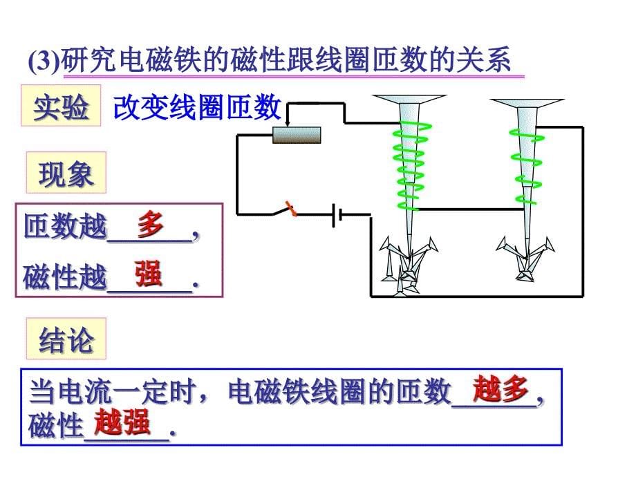 六年级下科学课件-通电的线圈3_青岛版_第5页