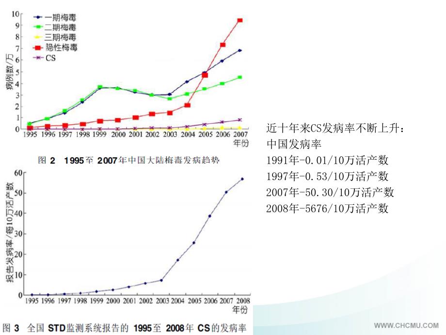 先天性梅毒-诊疗和随访_第3页