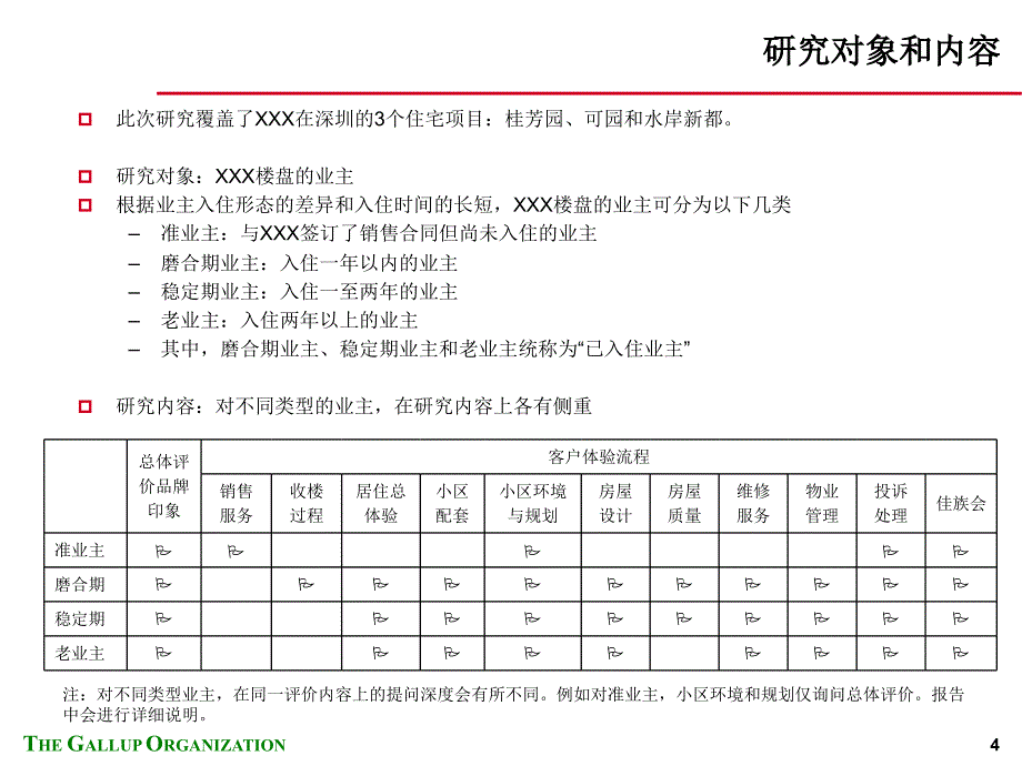 盖洛普桂芳园地产公司业主满意度研究报告_第4页