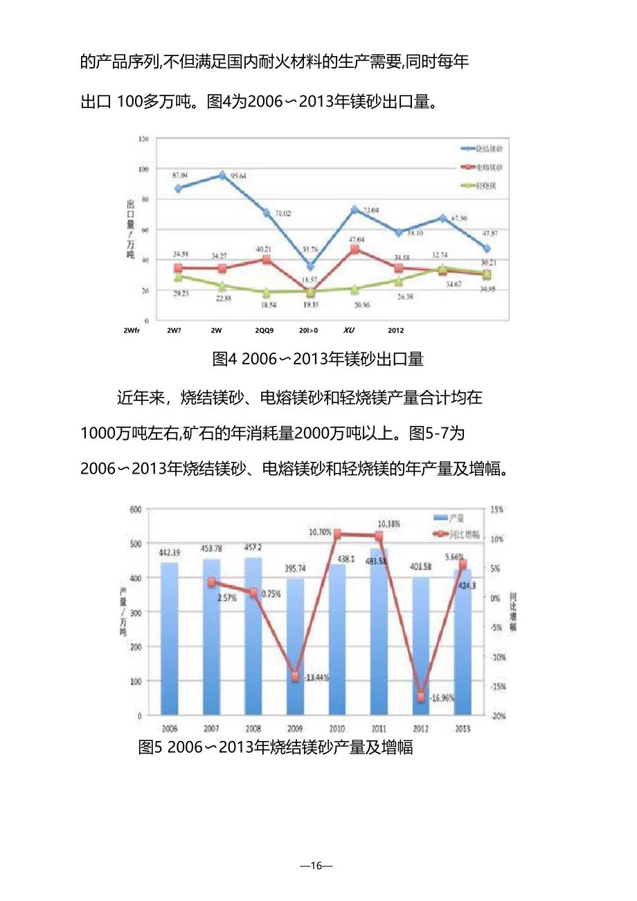 耐火材料工业发展现状及展望资料_第4页