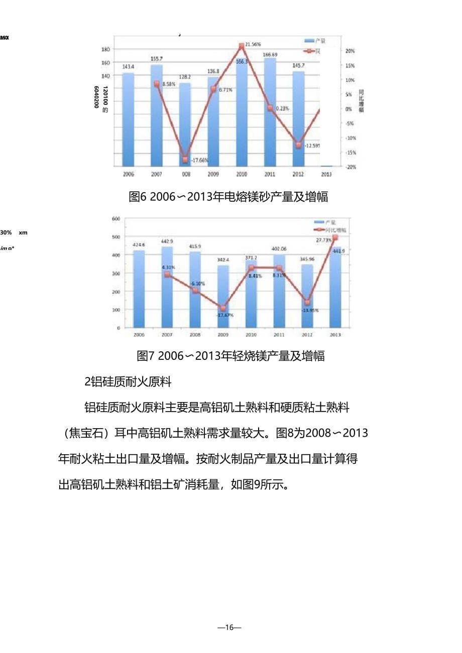 耐火材料工业发展现状及展望资料_第5页