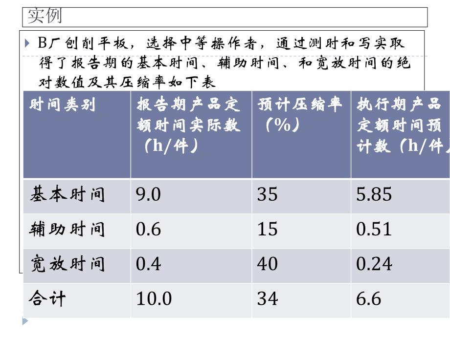 劳动定额传统的技术测定法_第4页