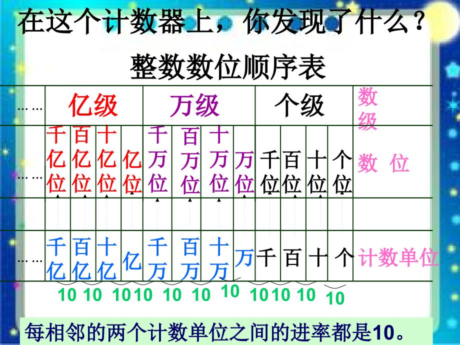 亿以内数的读法6_第2页