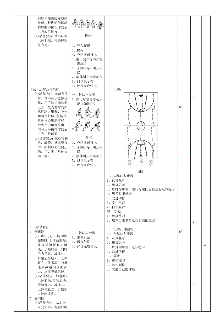 篮球体育课教案_第2页