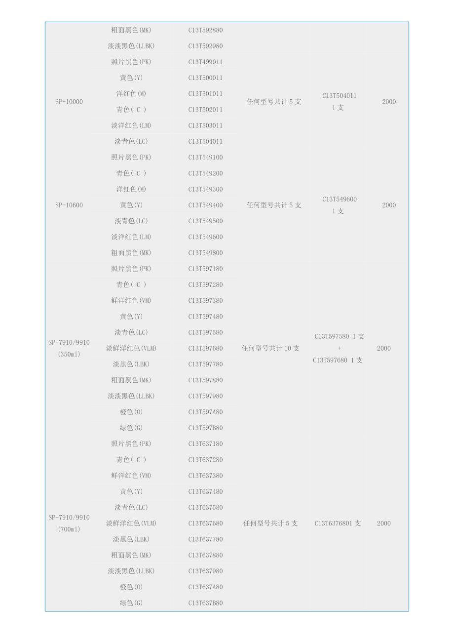 epson大幅面墨盒兑换规则_第3页