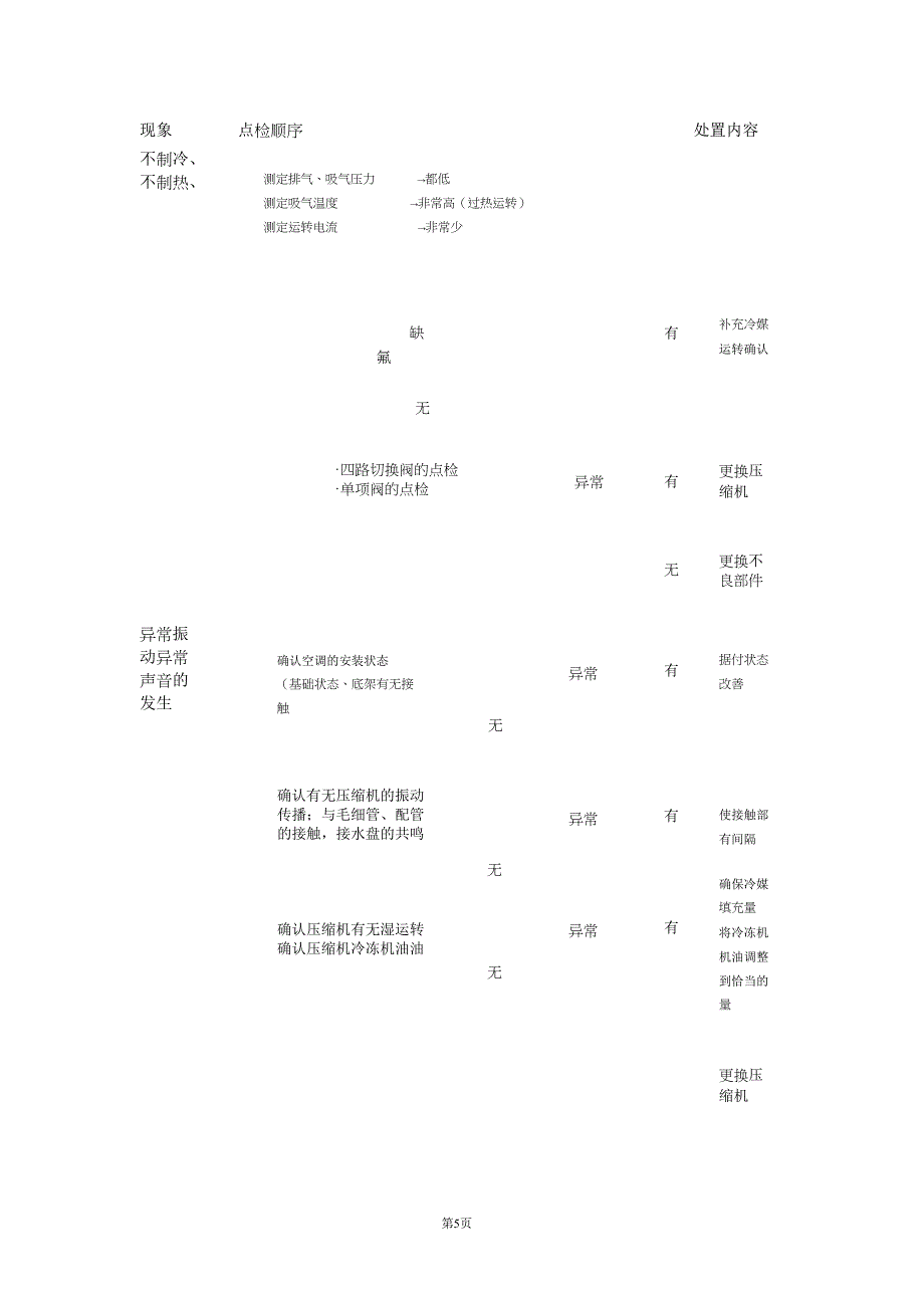 空调压缩机使用指引_第4页