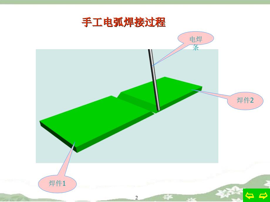 焊接的方法与标注方法_第2页