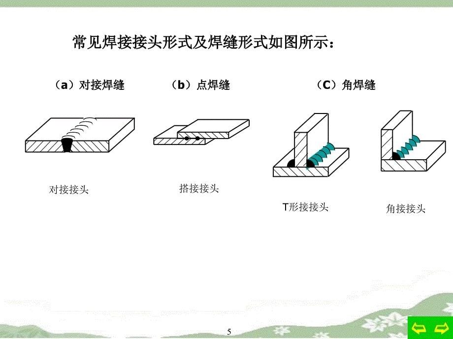 焊接的方法与标注方法_第5页