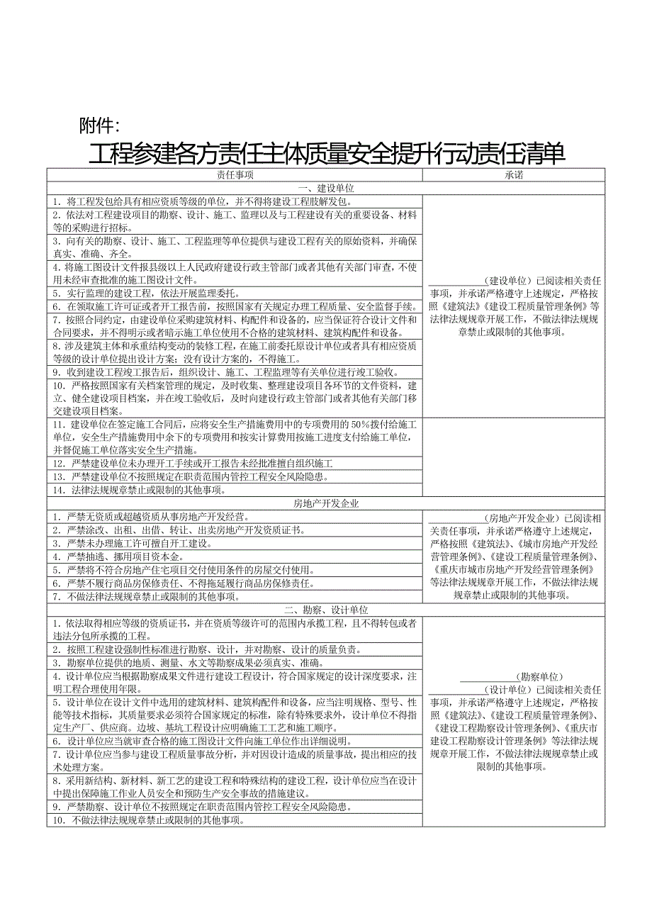 工程参建各方责任主体质量安全提升行动责任清单_第1页