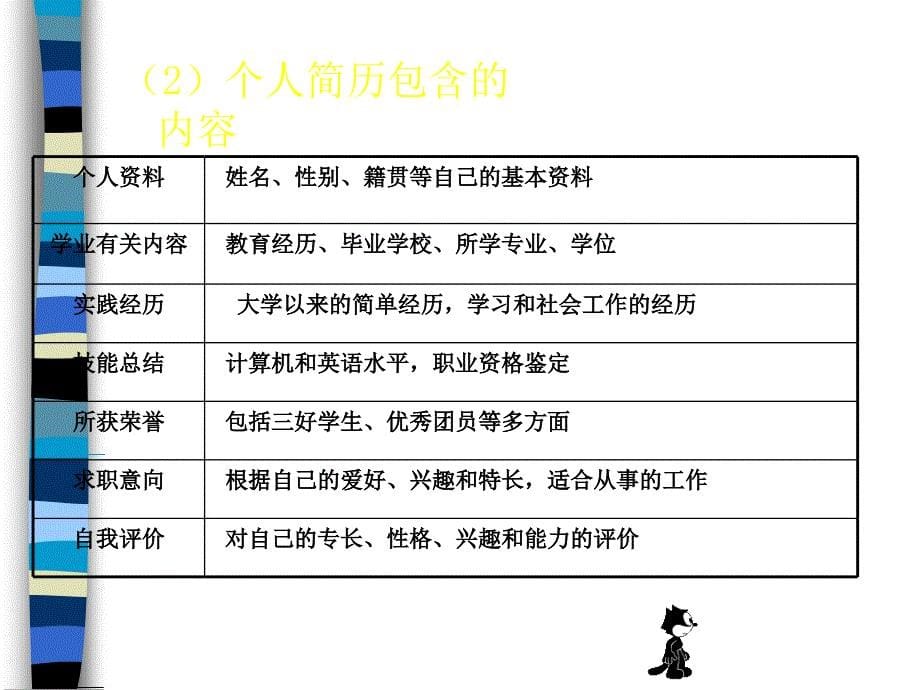 应聘礼仪和面试沟通技巧_第5页