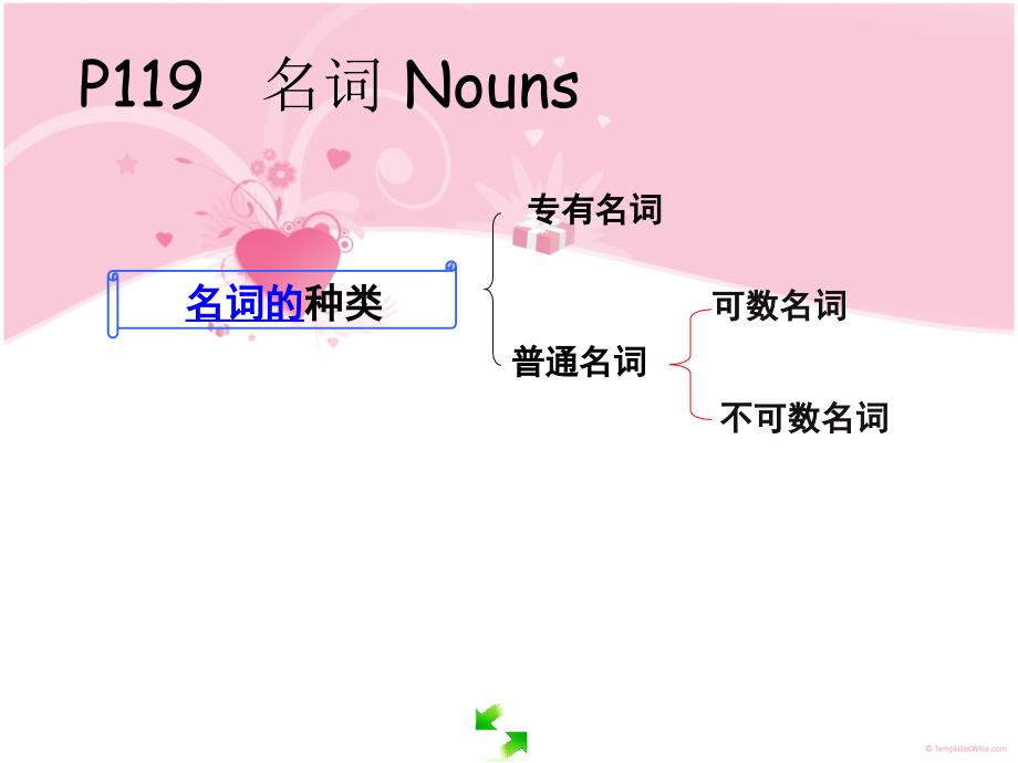 名词复习课件_第2页