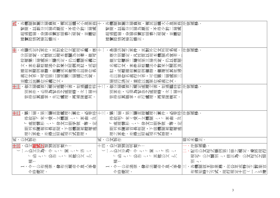 事务管理手册文书处理部分修正草案对照表_第3页