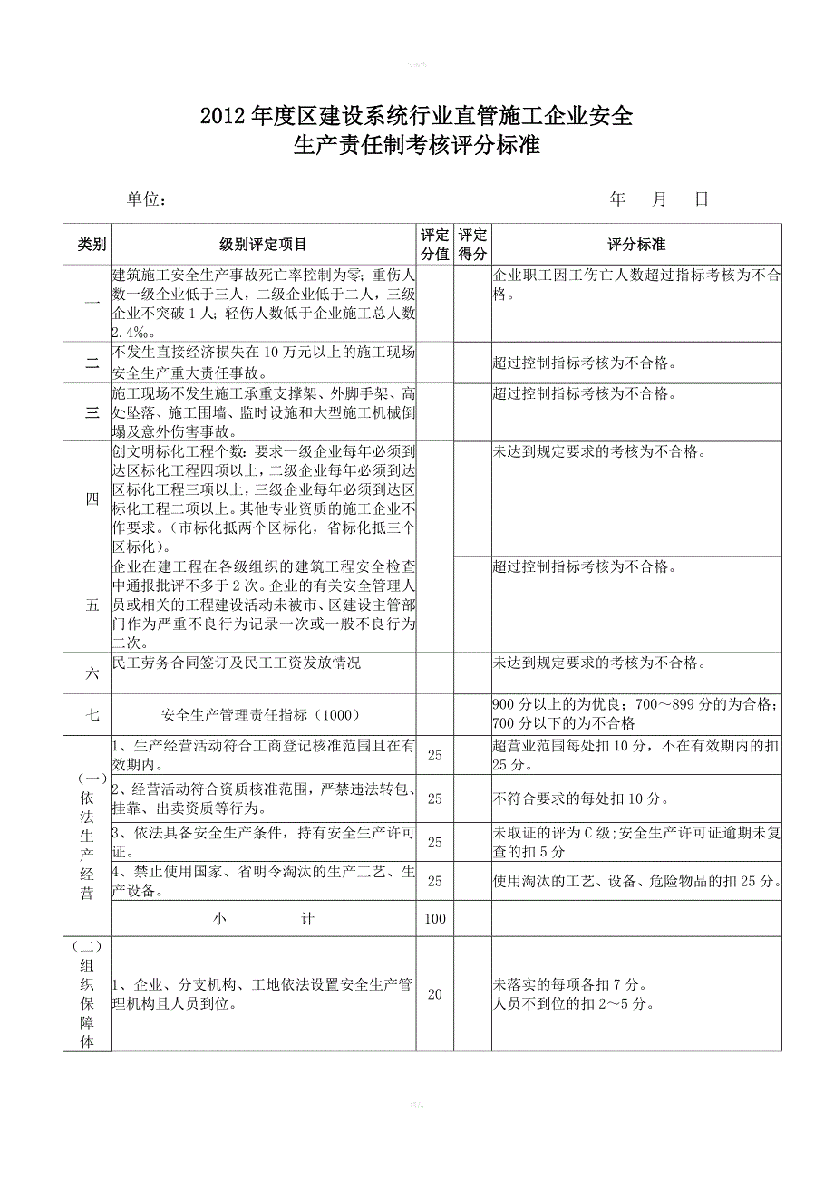 施工单位安全责任制考核表_第1页