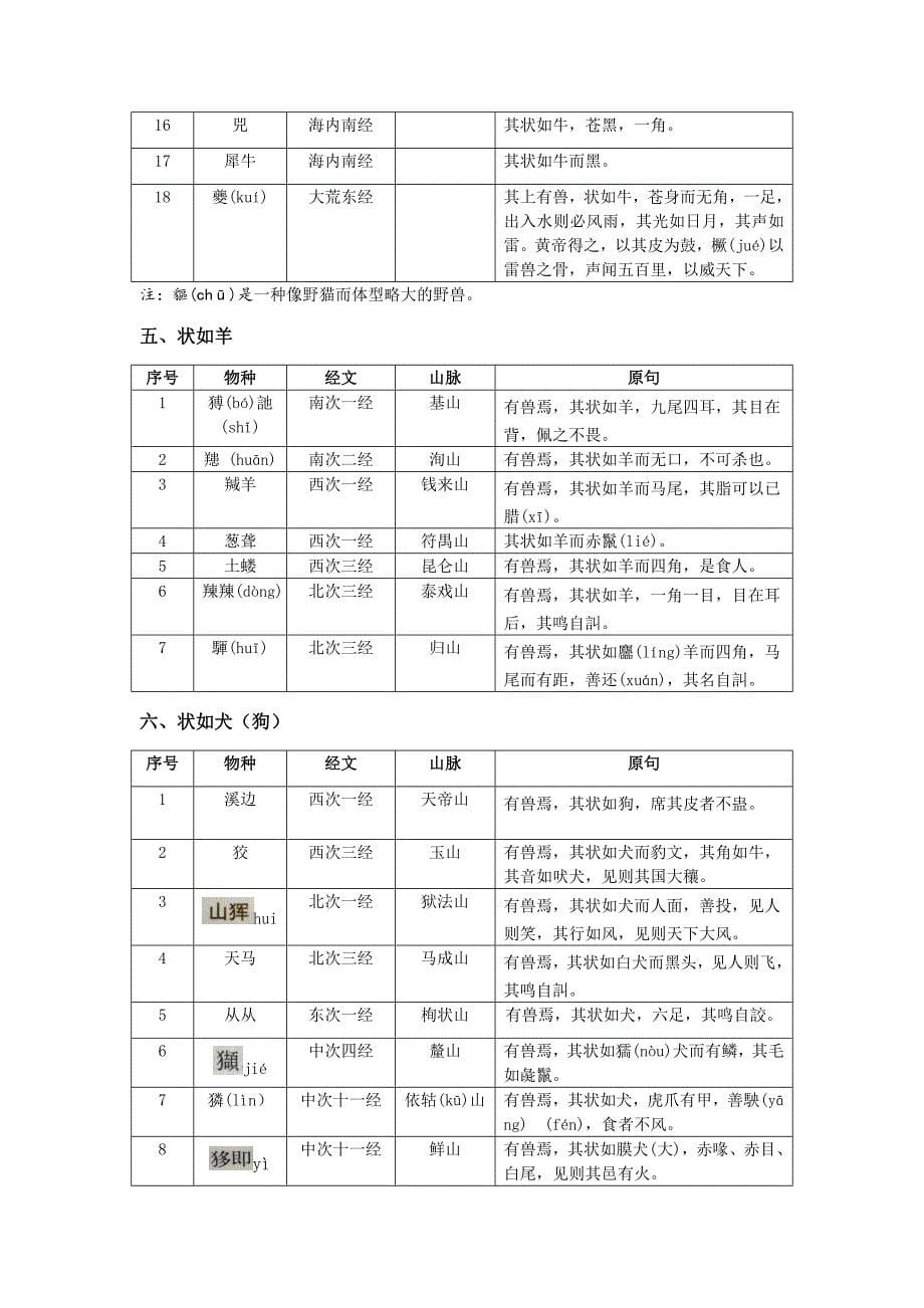 山海经二动物分类_第5页