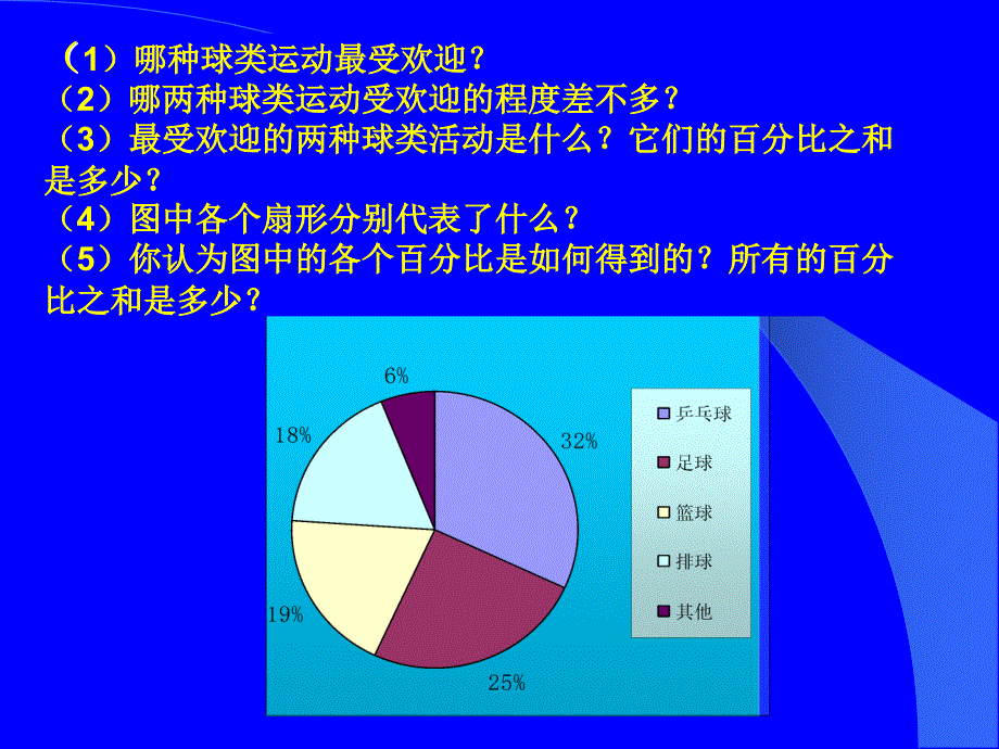 扇形统计图1.ppt_第3页