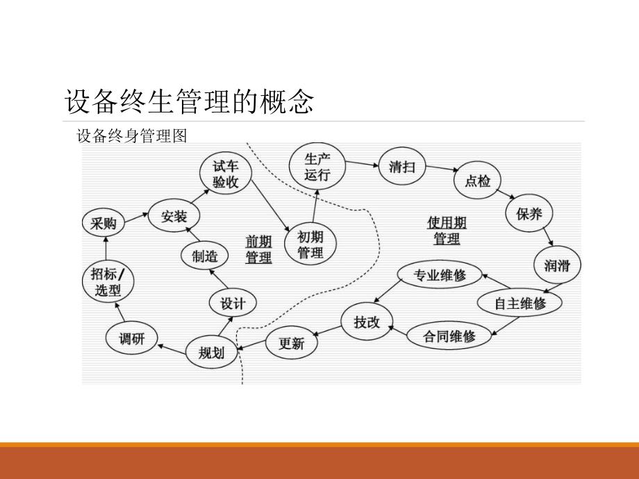 医药企业的TPM设备管理_第4页