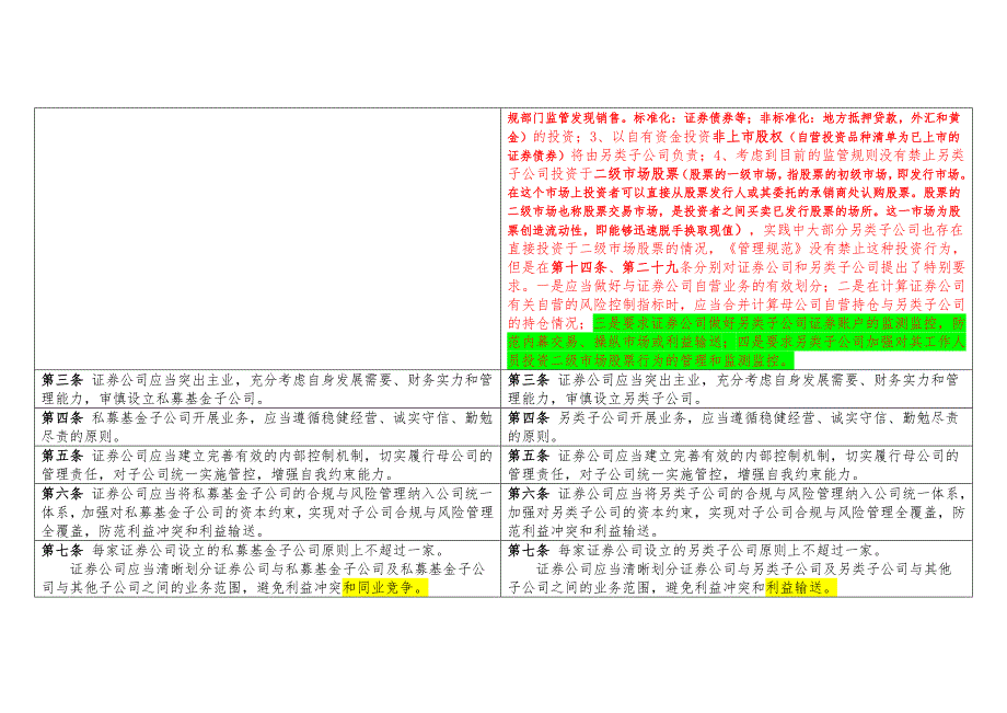 私募子公司和另类子公司解读新规_第2页