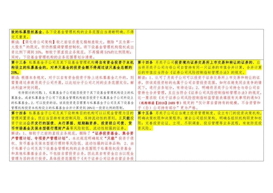 私募子公司和另类子公司解读新规_第5页