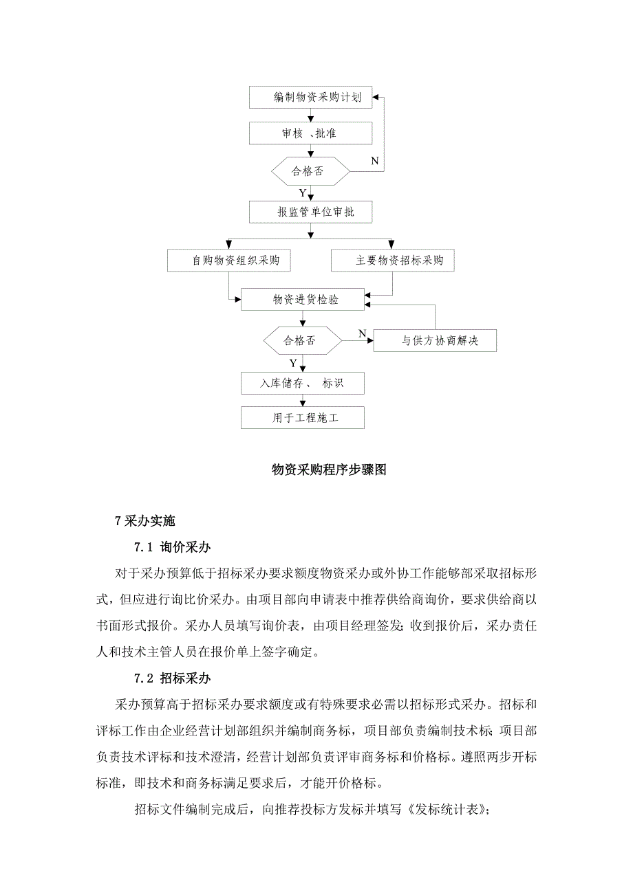 重大材料采购专项方案.doc_第3页