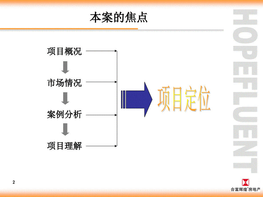 合富恒大山水城项目定位方案课件_第3页