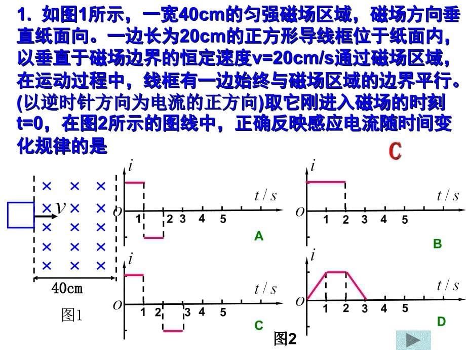 电磁感应中常涉及Bt图像t图像Et图像It图象和Ft图像等课件_第5页