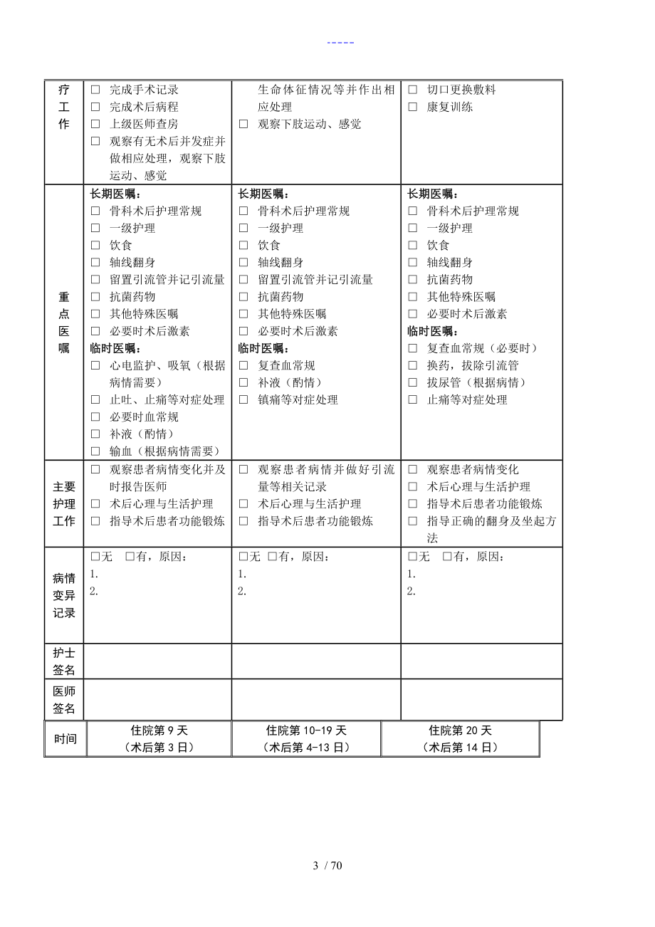 骨科临床路径表单归纳_第3页