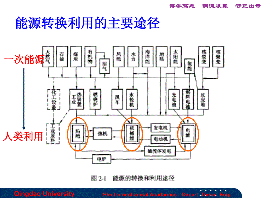 能源转换与利用_第3页