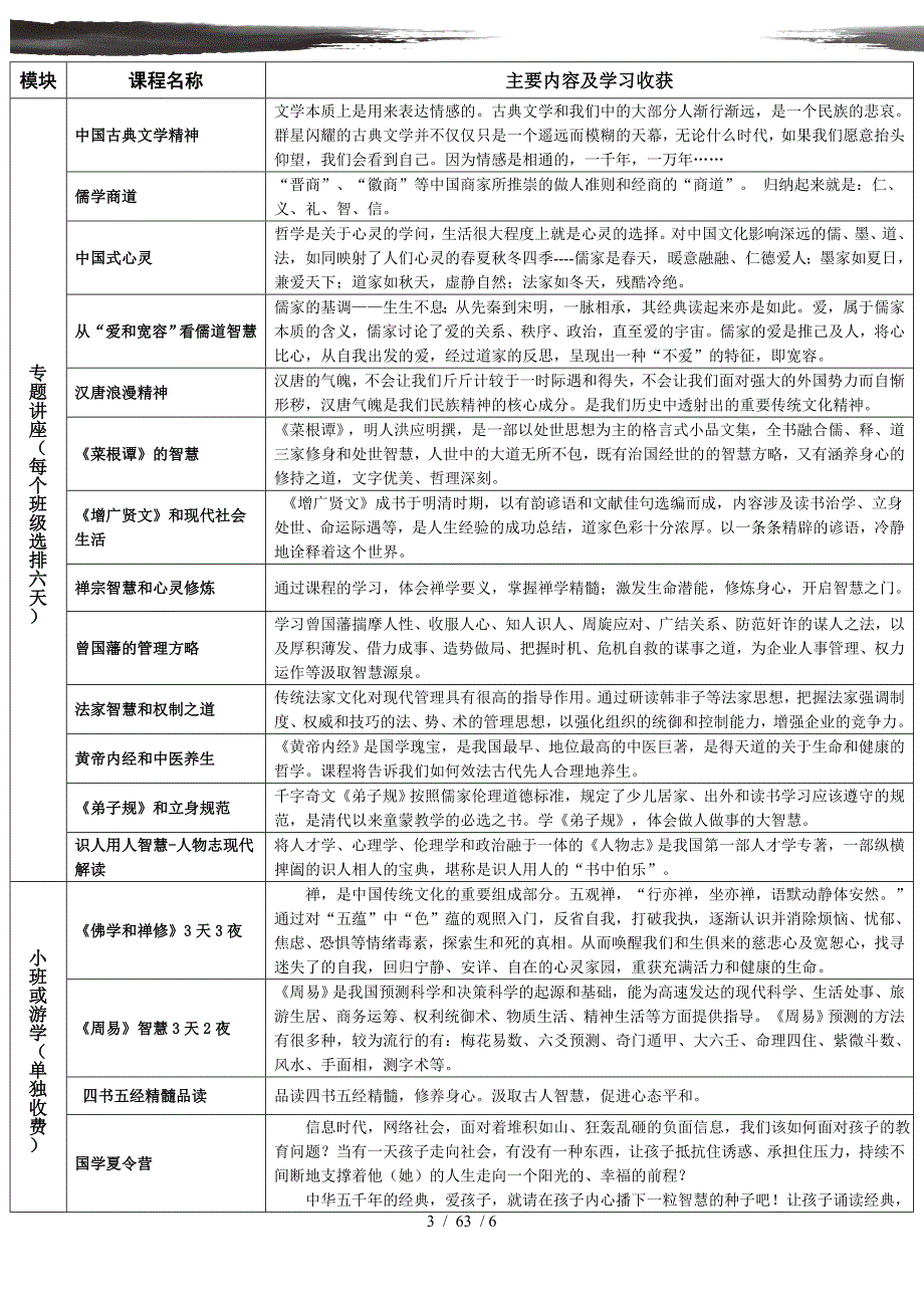 中山大学时代华商国学智慧研修班招生简章_第3页