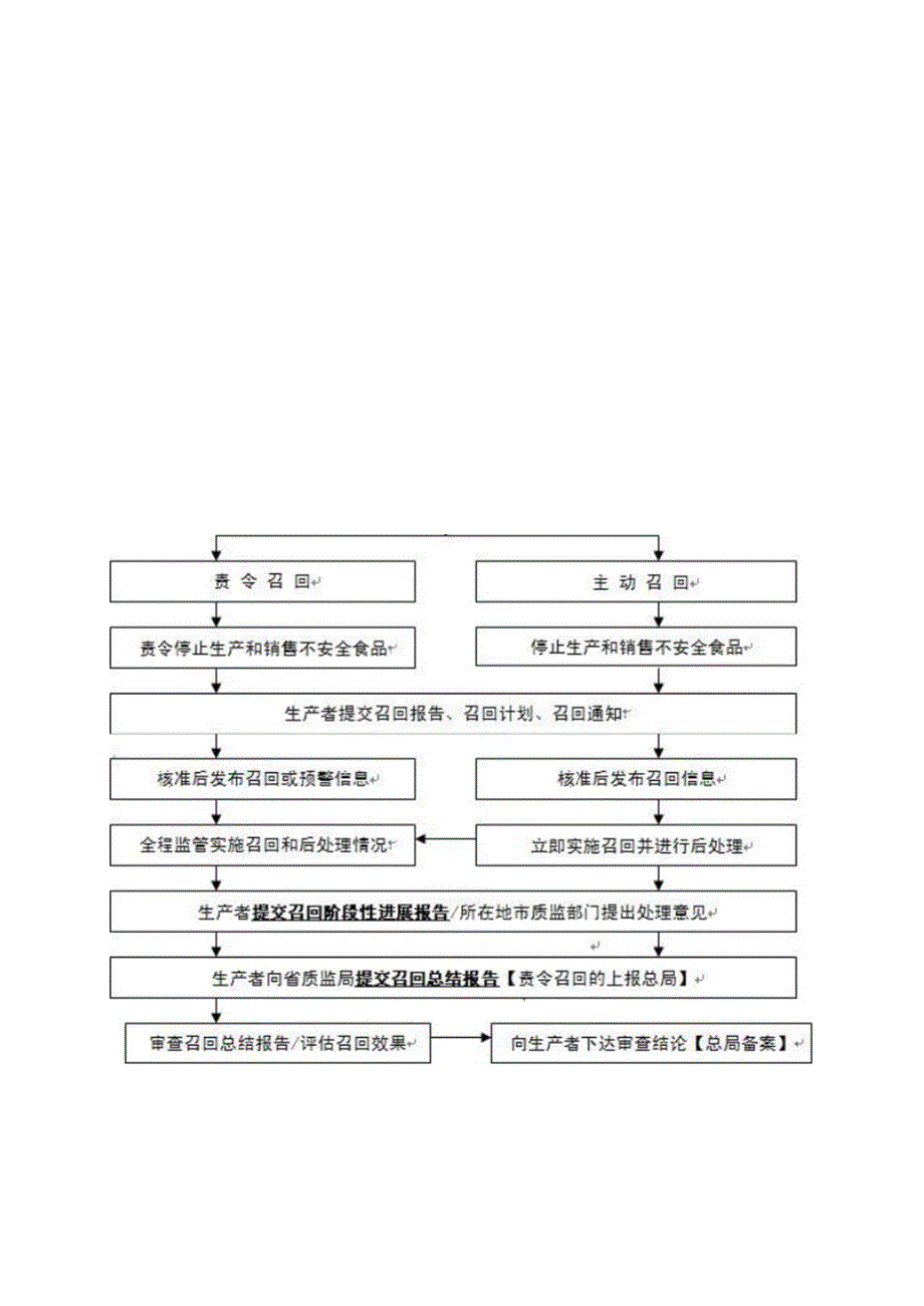 产品质量追溯制度和不合格制度_第2页