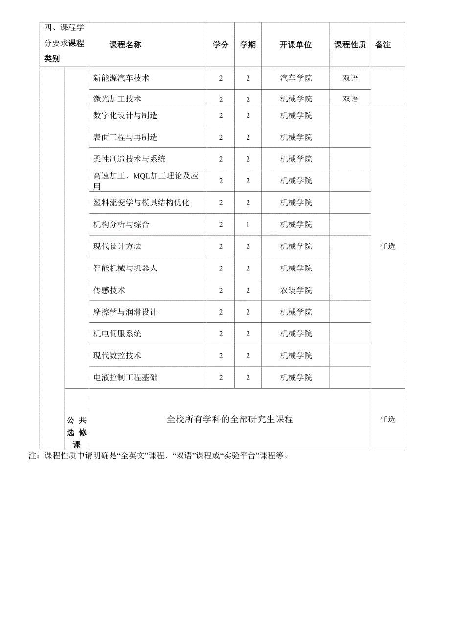 专业学位类别机械工程_第5页