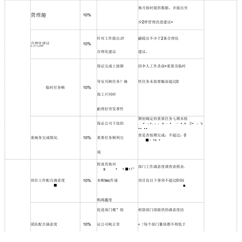 常用绩效考核指标描述_第5页