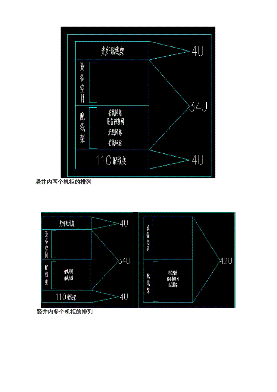 网格机房机柜、机架内的空间规划及理线方法_第2页