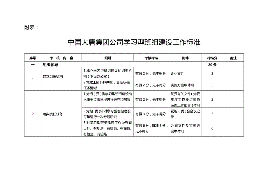 中国大唐集团公司学习型班组建设工作标准_第1页