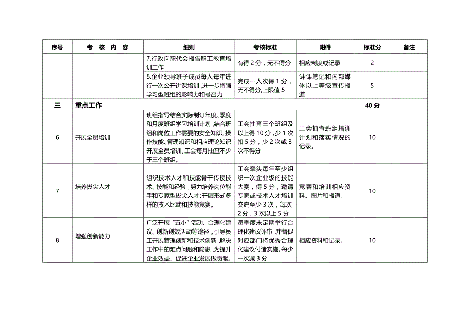 中国大唐集团公司学习型班组建设工作标准_第3页