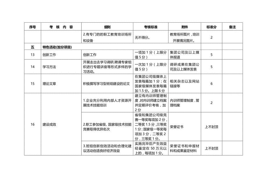 中国大唐集团公司学习型班组建设工作标准_第5页