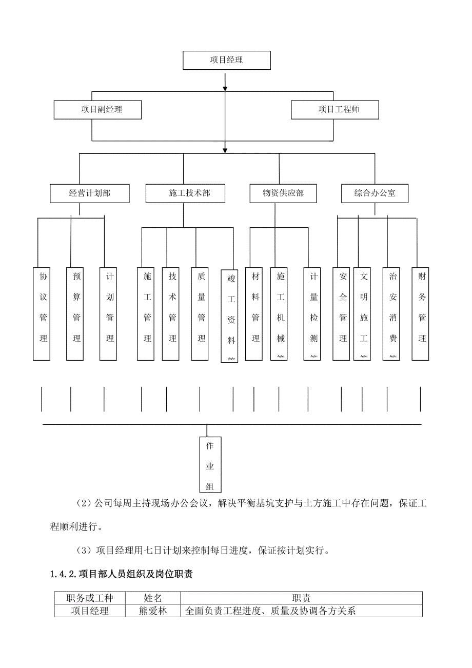 单身公寓基坑土方施工方案.doc_第5页