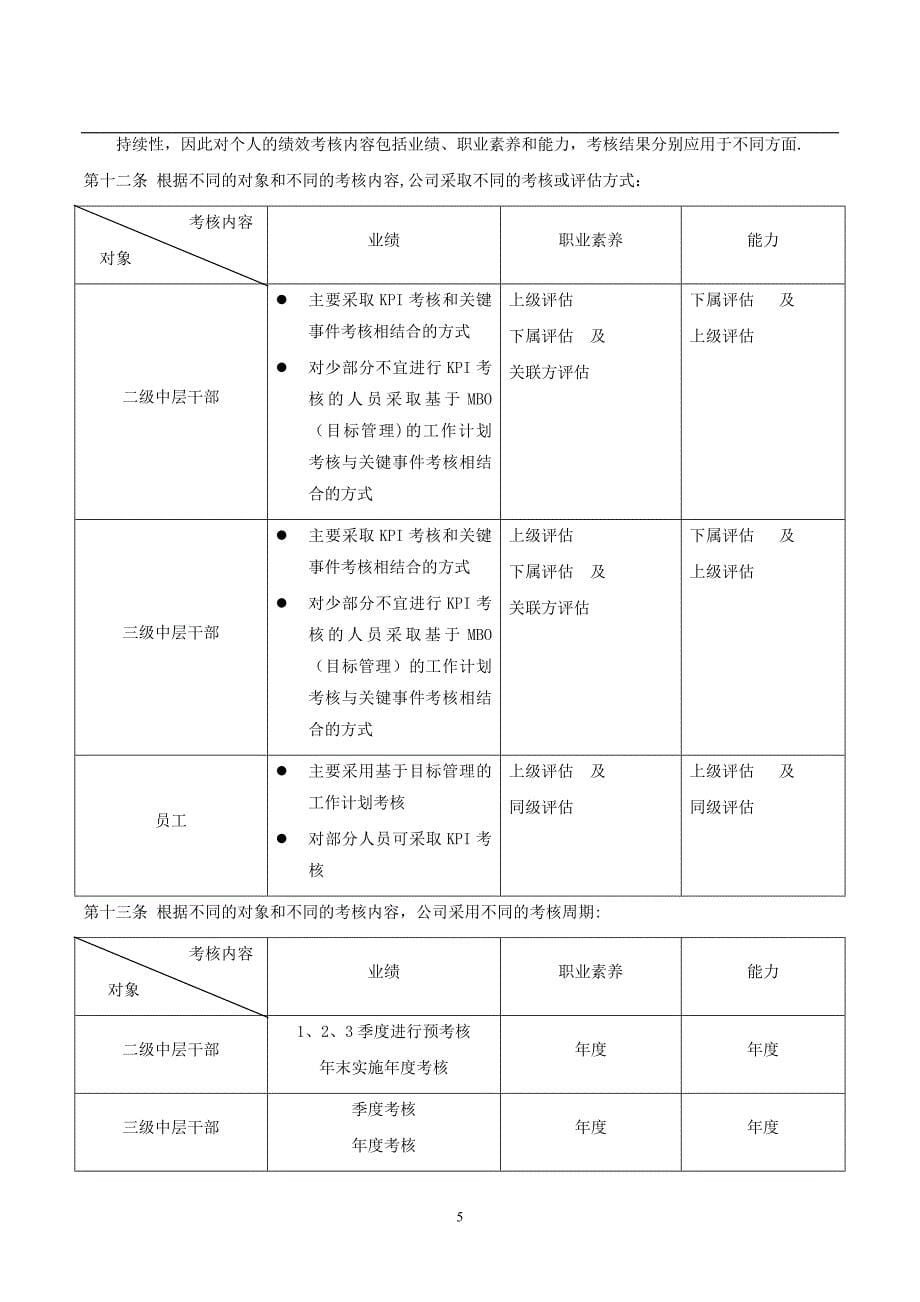 四川长虹电器股份有限公司绩效管理手册_第5页