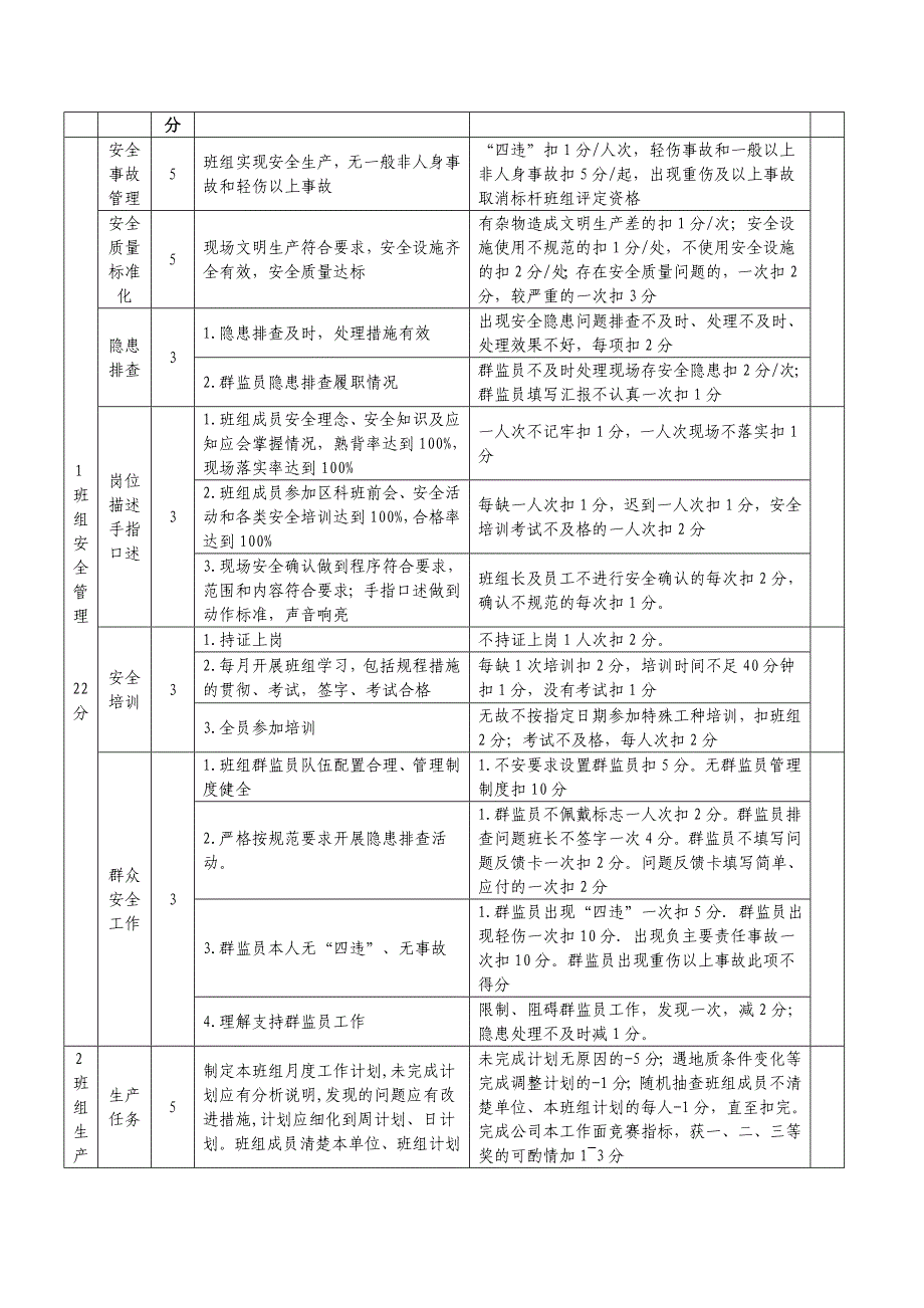 班组建设考核标准及细则_第4页