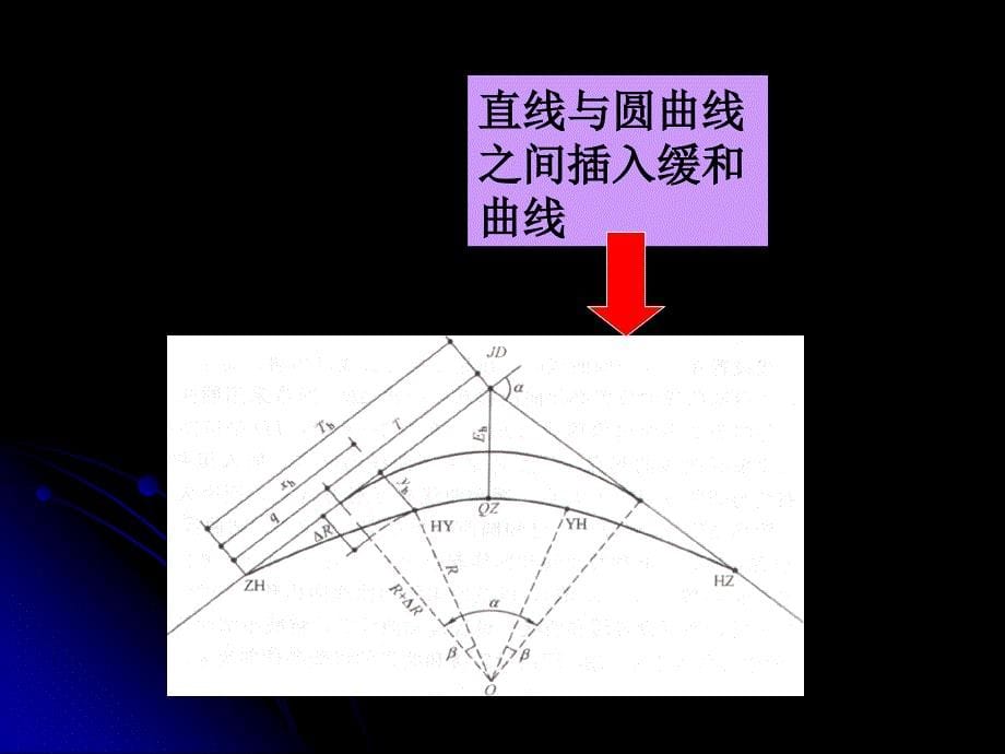 6第四章道路路线设计一(圆曲线)_第5页