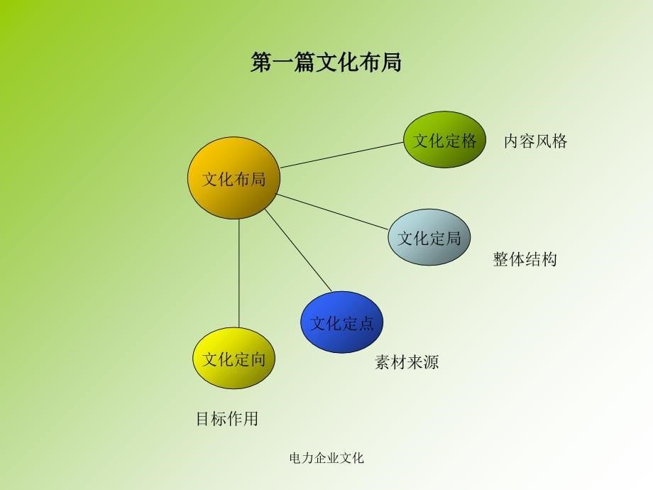 电力企业文化课件_第5页