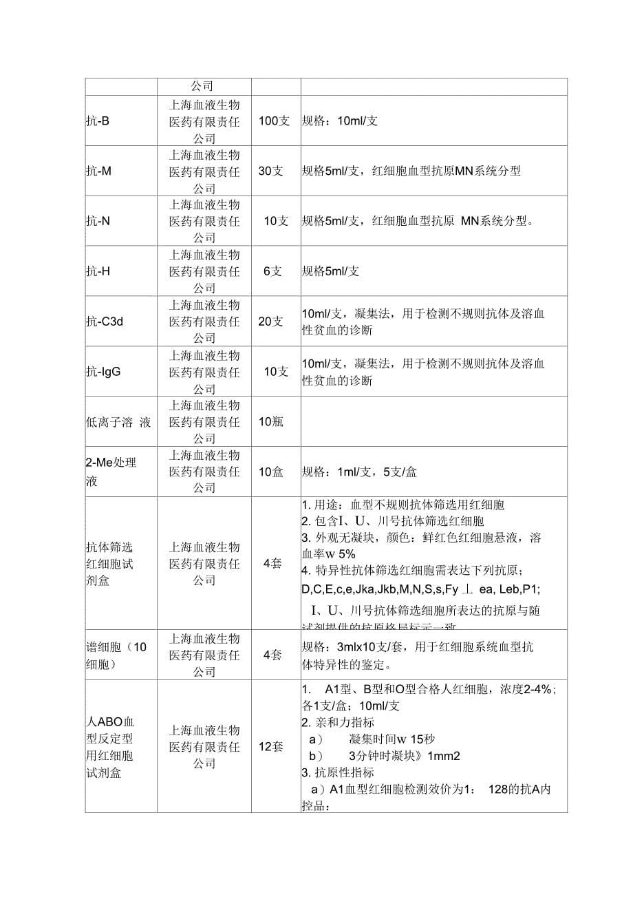 A包国产核酸检测试剂_第5页