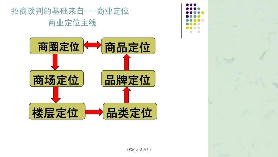 招商人员培训课件_第2页